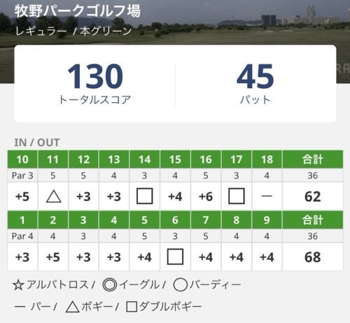 ゴルフスコア