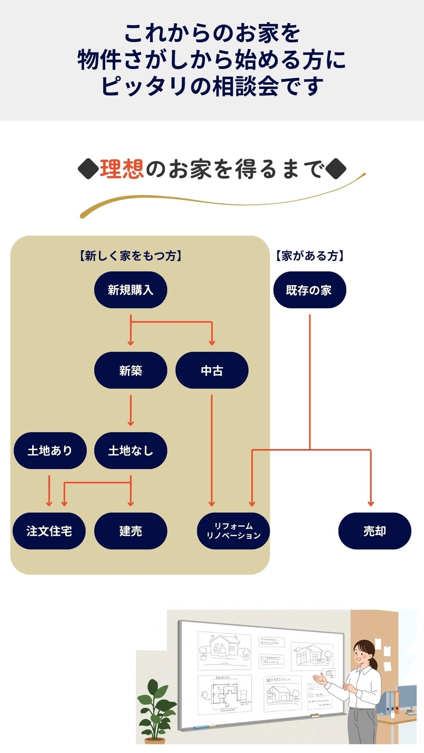 内覧会