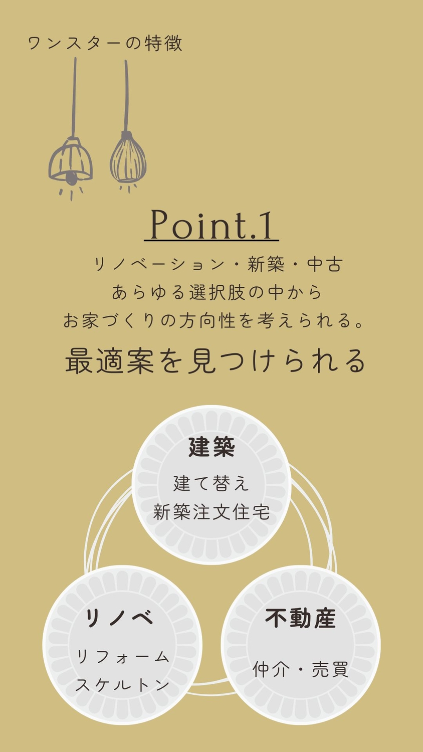 内覧会