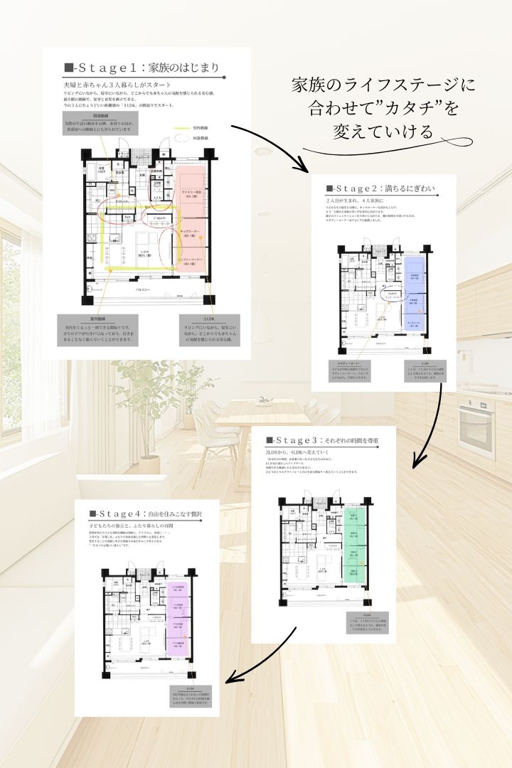 一生ものの住まいづくりの家の間取り