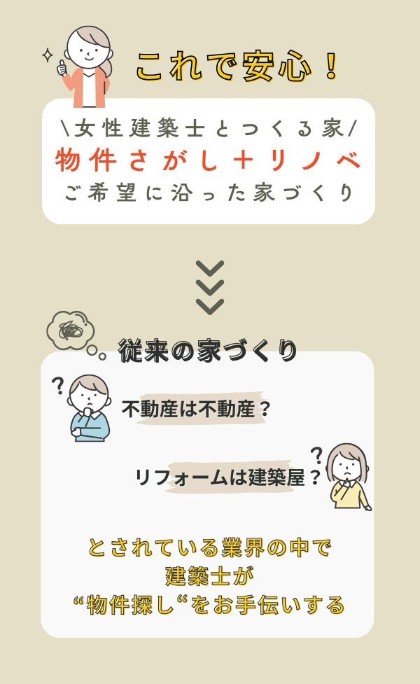 内覧同行