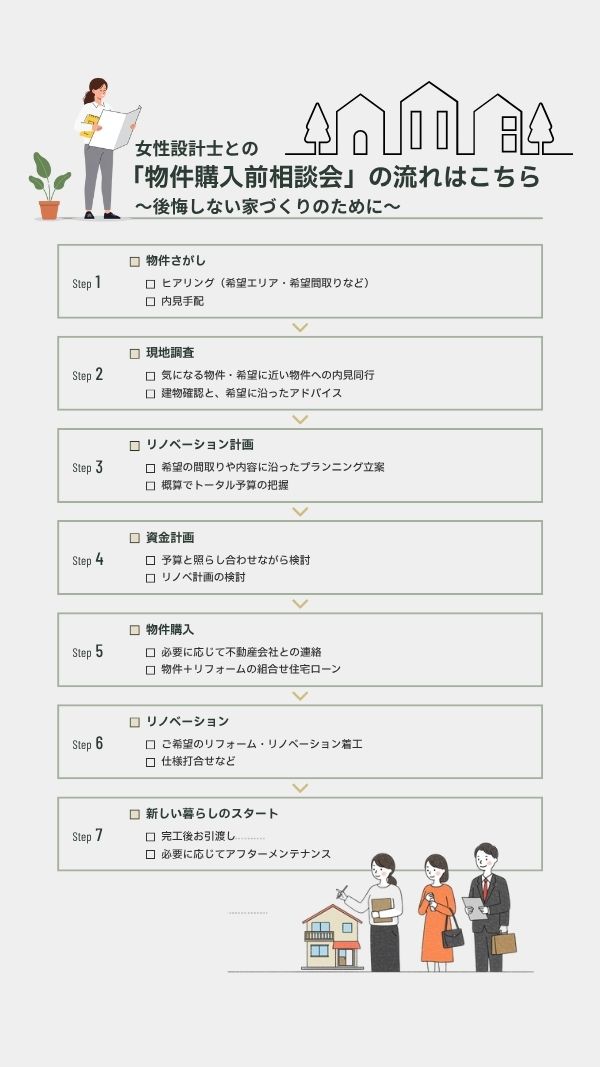 フロー